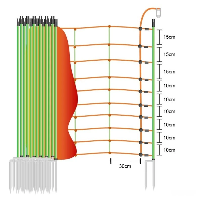 Schafnetz »Euronetz« Elektrozaun · 25m 2 Spitzen, 106cm 5 Schafnetz »Euronetz« Elektrozaun · 25m 2 Spitzen, 106cm – Bild 3