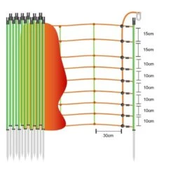 Schafzäune »Euronetz« Elektrozaun · 50m 1 Spitze, 90cm -Zucht-Tierbedarf Store schafzaeune euronetz elektrozaun 50m 1 spitze 90cm3
