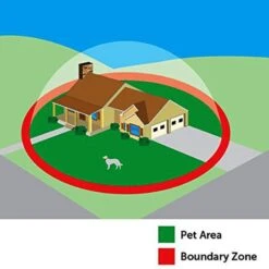 PetSafe Unsichtbarer Hundezaun »Drahtlos Deluxe« 32m Radius · Ab 2,3kg -Zucht-Tierbedarf Store unsichtbarer hundezaun drahtlos deluxe 32m radius ab 23kg6