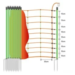Wolfsnetz »Euronetz« Mit Wildverbissschutz · 50m 2 Spitzen, 106cm 12 Wolfsnetz »Euronetz« Mit Wildverbissschutz · 50m 2 Spitzen, 106cm -Zucht-Tierbedarf Store wolfsabwehr schafnetz 50m euro netz mit wildverbissschutz 2 spitzen 106cm3