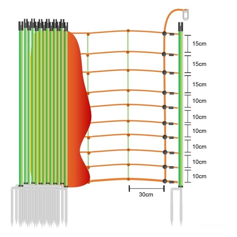 Wolfsnetz »Euronetz« Mit Wildverbissschutz · 50m 2 Spitzen, 106cm 5 Wolfsnetz »Euronetz« Mit Wildverbissschutz · 50m 2 Spitzen, 106cm – Bild 3